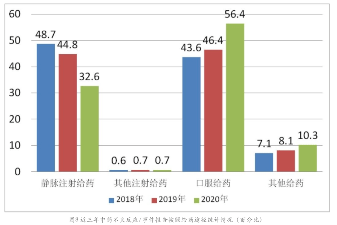 人口普查对比不一致_人口普查数据对比图(2)