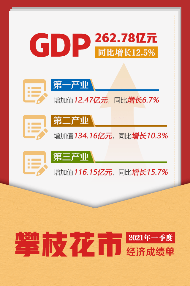 一季度资阳gdp