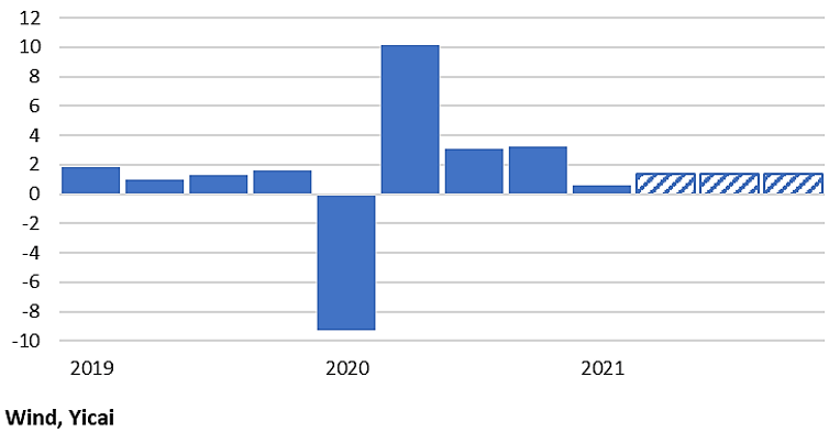 挪威行长第一季度gdp_2018 年一季度亚美尼亚 以色列 荷兰 挪威 GDP 数据(3)