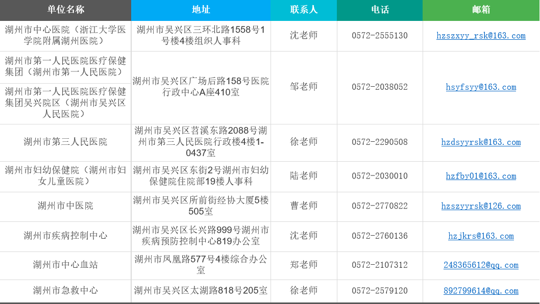 人口普查发放平板收回吗_人口普查