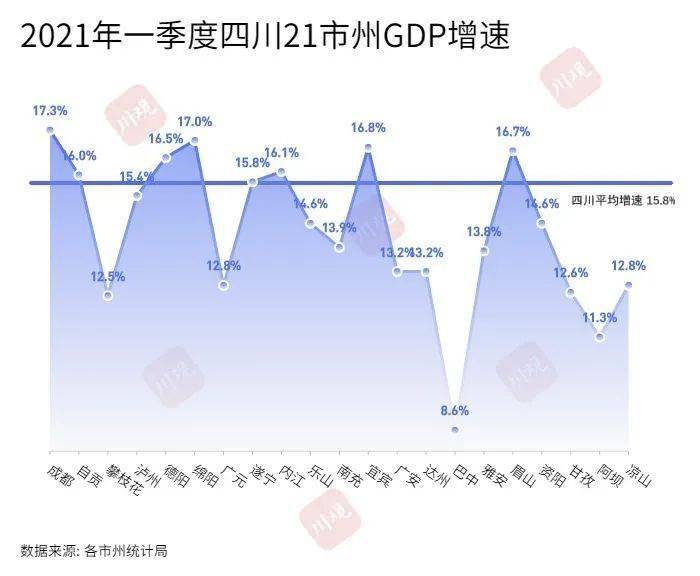 达州gdp2021_GDP增速完全恢复 经济仍在上行中