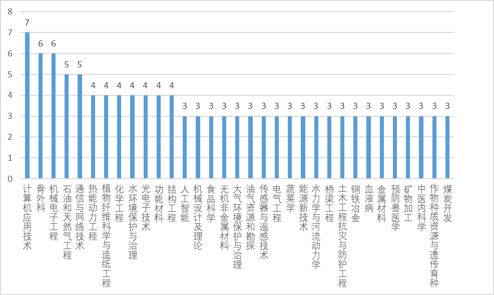 中国2021人口总数_2021年中国31省市人口数量增量排行榜 最新统计(3)