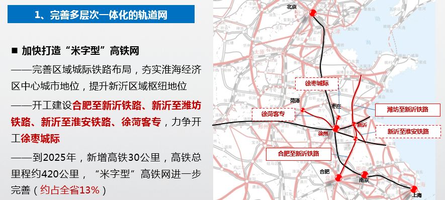 重磅s1号线纳入徐州十四五交通发展规划通车时间将在