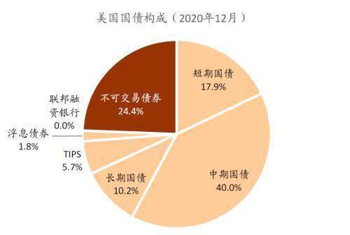 人口学中图表分析_swot分析