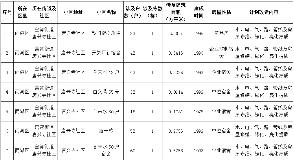 2021年湘潭市各县市区gdp是多少_湖南省各县市人均GDP排名,湖南各县市gdp经济排名表