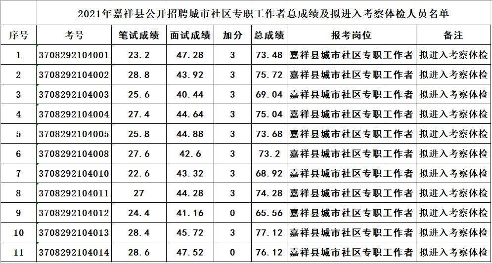 2021济宁市区人口_2021年济宁市兖州区公立医院 优才计划 23人(3)