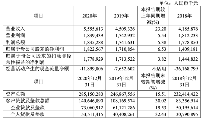 向银行贷款记不计入GDP_逾期90天以上贷款将计入不良 华夏 平安 民生等十家银行受影响(2)