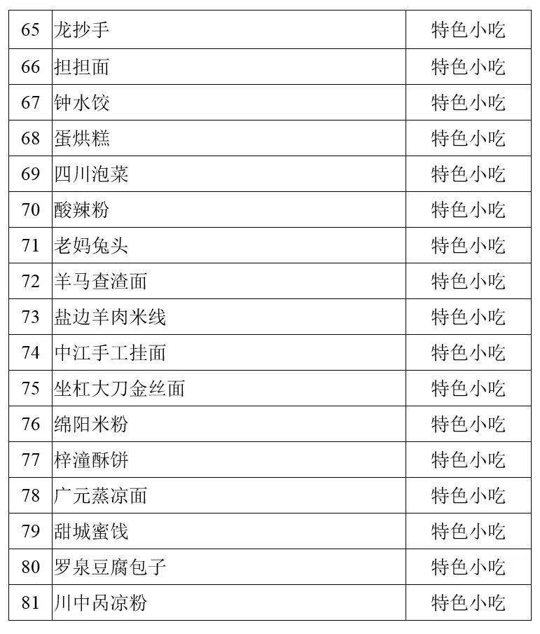怎么上高级道 b70dd2837f4c4ecaadd01a74b0580f55.jpeg