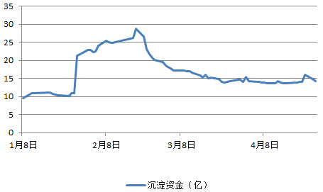 长沙人口净流入走势图_人口迁移新趋势 东北三省经济持续低迷 人口净流出规(3)