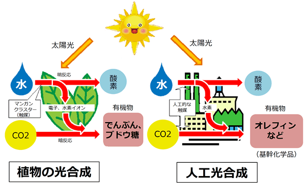 毅力号火星车正在将火星上的二氧化碳转化为氧气!| 海外科技揽要