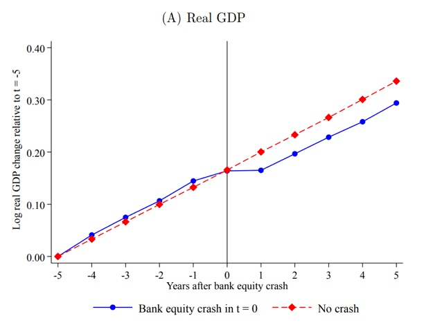 gdp和银行有什么关系_德意志银行 GDP与违约率关联趋于弱化