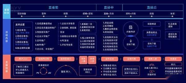 如何让活动策划执行得更加出色