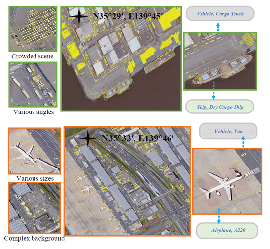 对外|空天院对外发布全球规模最大的遥感图像细粒度目标识别数据集