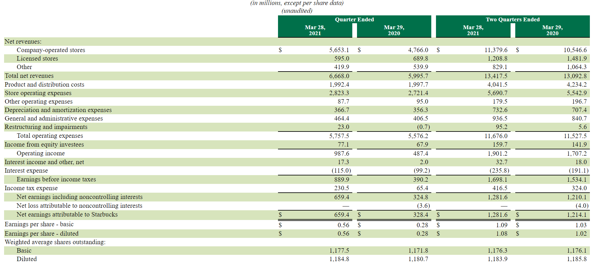 小商户营收计入gdp吗_光靠 卖声音 ,荔枝FM的钱好赚了吗(3)