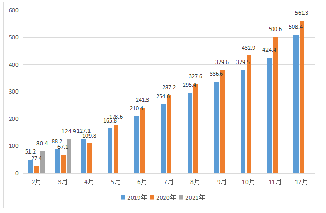 2021眉山各地区gdp_2021年,各省市最新GDP排行榜(2)