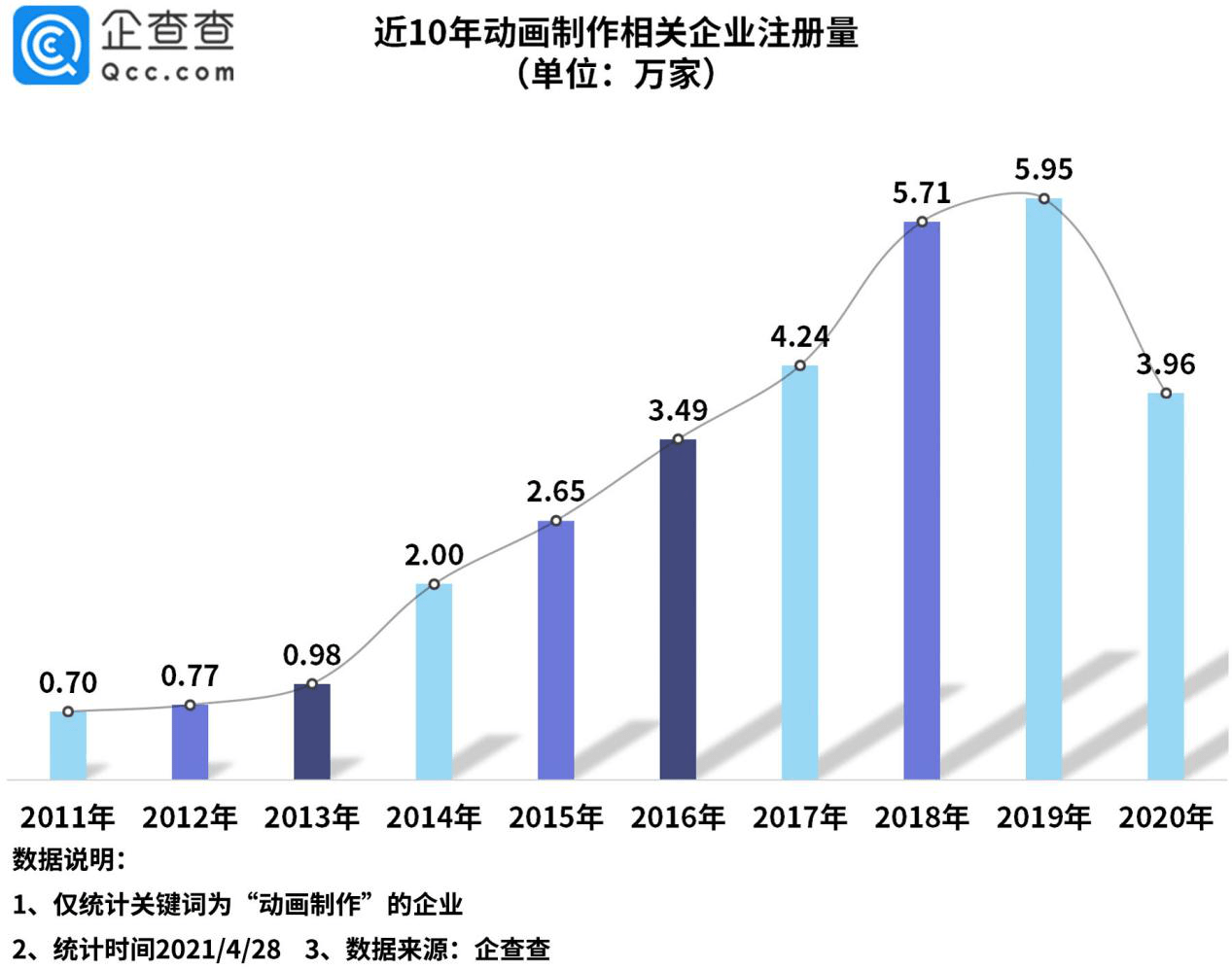 抚顺2021年全年的gdp组成_经济总量破100万亿 我国人均国内生产总值连续两年超1万美元(2)