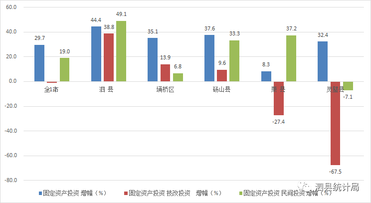 泗县gdp