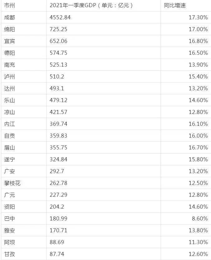 四川省gdp多少亿_2015四川省gdp排名,四川省2015年gdp预计达到多少