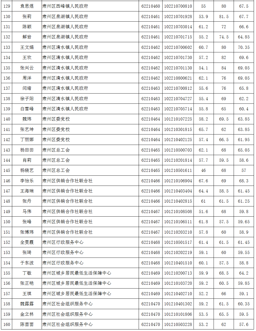 酒泉多少人口_甘肃人口城镇化率最高的几个城市, 有个城市达到了93(2)