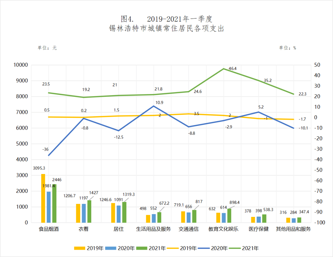 2021年GDP人均收入(2)