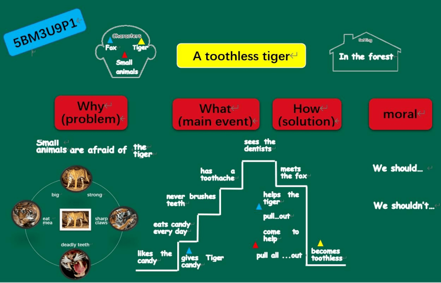 storymap英语阅读图片