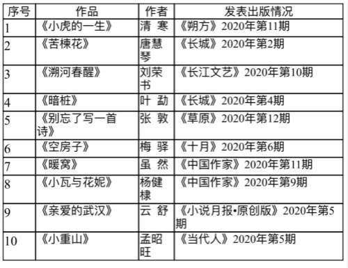 小说榜排名_小说人物图片(3)