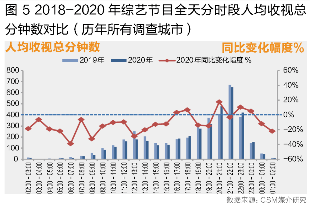 大型综艺节目能贡献多少gdp_12月综艺传播热度榜 最热综艺出炉 谁家爱豆贡献大