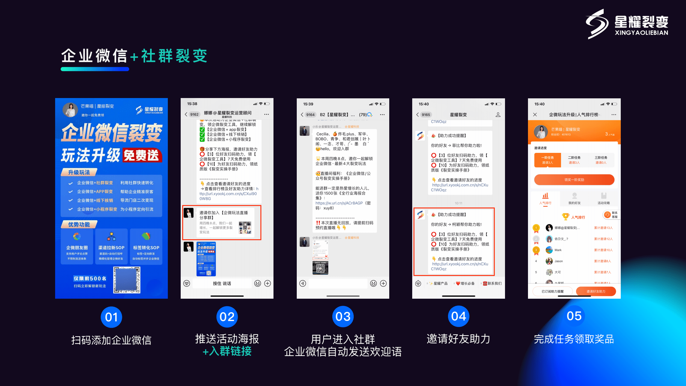 如何设计"企业微信 社群 小程序 app"的裂变矩阵?