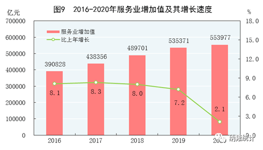 gdp指标统计40项指标构成_宏观经济统计数据涉及多项指标(2)