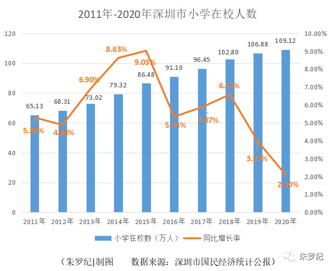 城市负增长人口2020_人口负增长