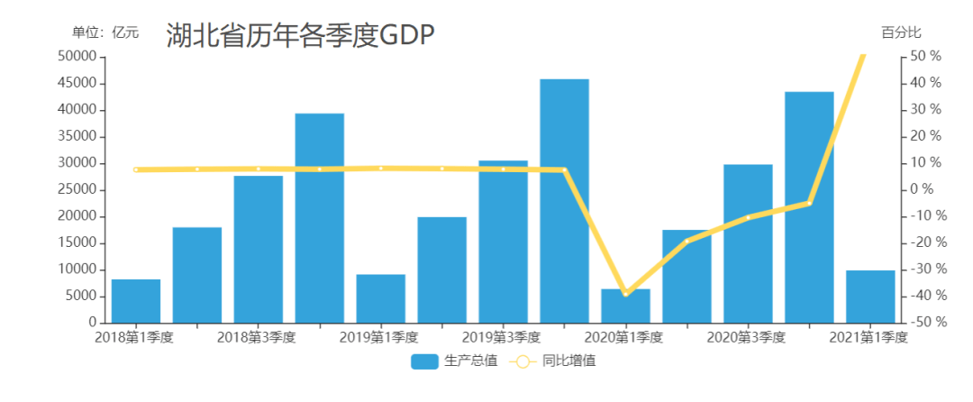 2021年,各省市最新gdp排行榜_经济