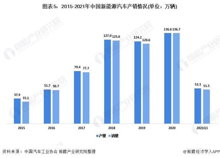 2021年第一产业gdp(3)