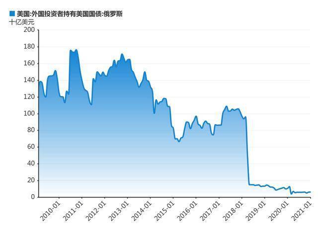 美国有多少人口2021_海运成本飙升冲击箱板纸进口 中国禁废令对全球纸包装行(3)