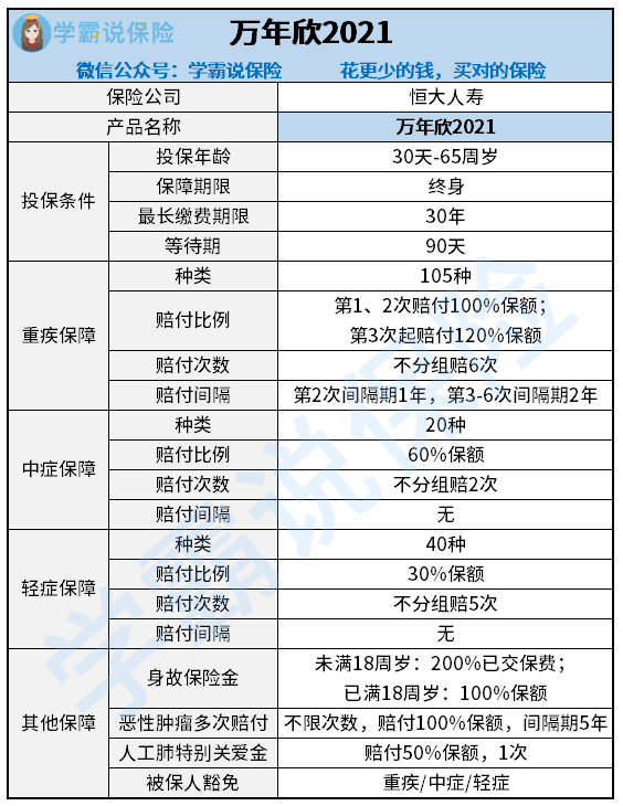 恒大萬年欣重疾險2021值得入手嗎注意哪些問題