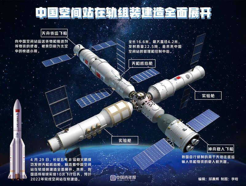 核心|三问中国空间站：为何建？什么样？怎么建？