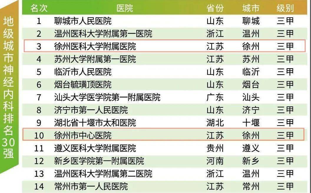 儿童牙科医院排名_儿童牙科医院效果图