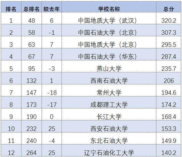 普洱2021gdp总共多少_2020亚洲各国GDP和人均GDP,人均比中国高的国家共2.5亿人(2)