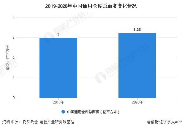 2021年物流gdp(2)