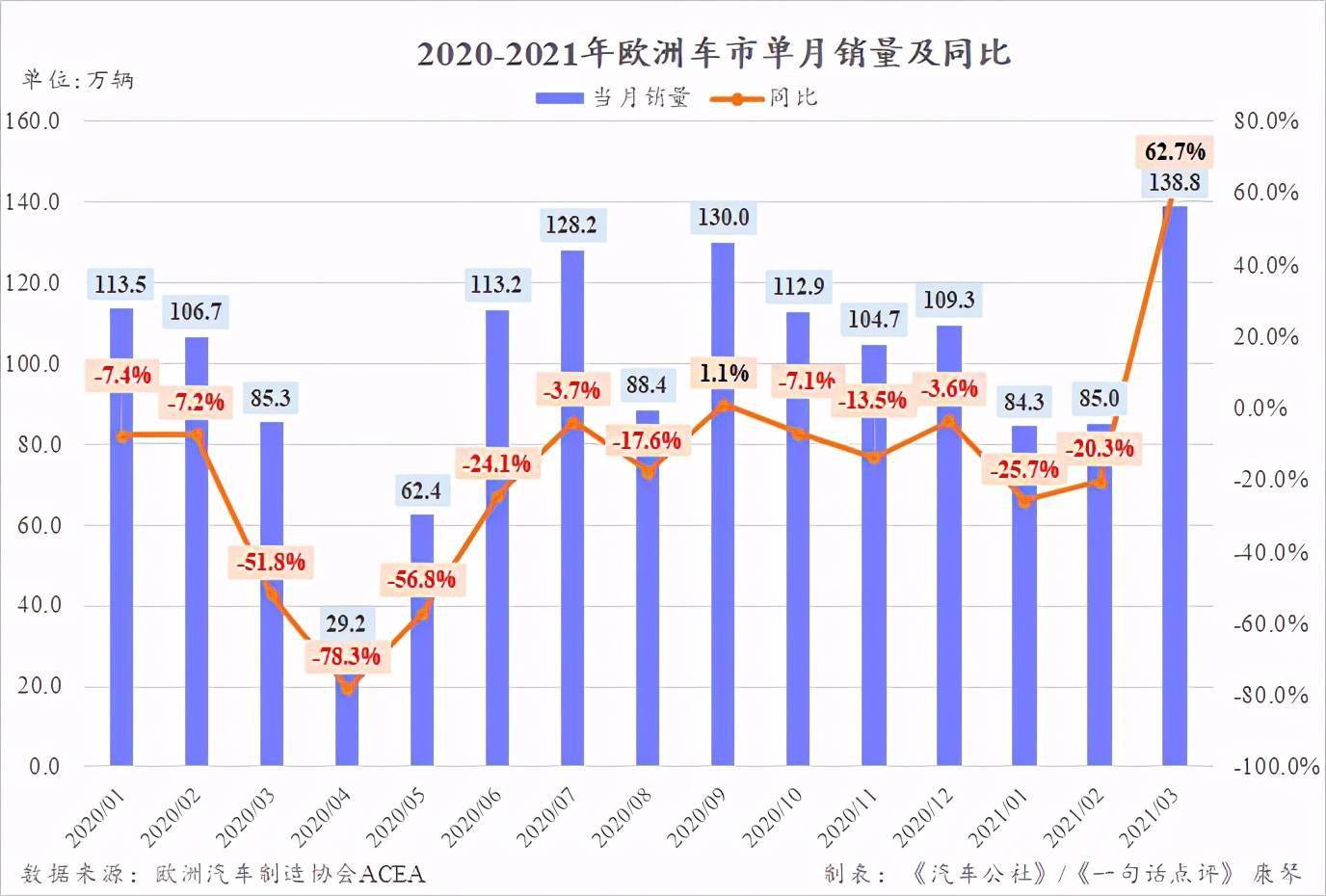 意大利汽车行业占比gdp_中国汽车产业展望报告之一 汽车销量见顶了吗(3)