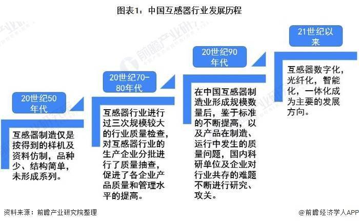 互感器排行_2020年中国互感器行业市场现状及竞争格局分析市场竞争格局稳定