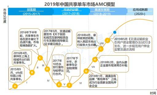 "农村包围城市",哈啰破局一线