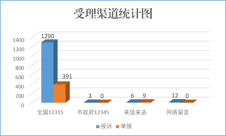 天水2021年一季度gdp_18省份公布一季度GDP增速 这6个省市跑赢全国,湖北暂列第一(2)