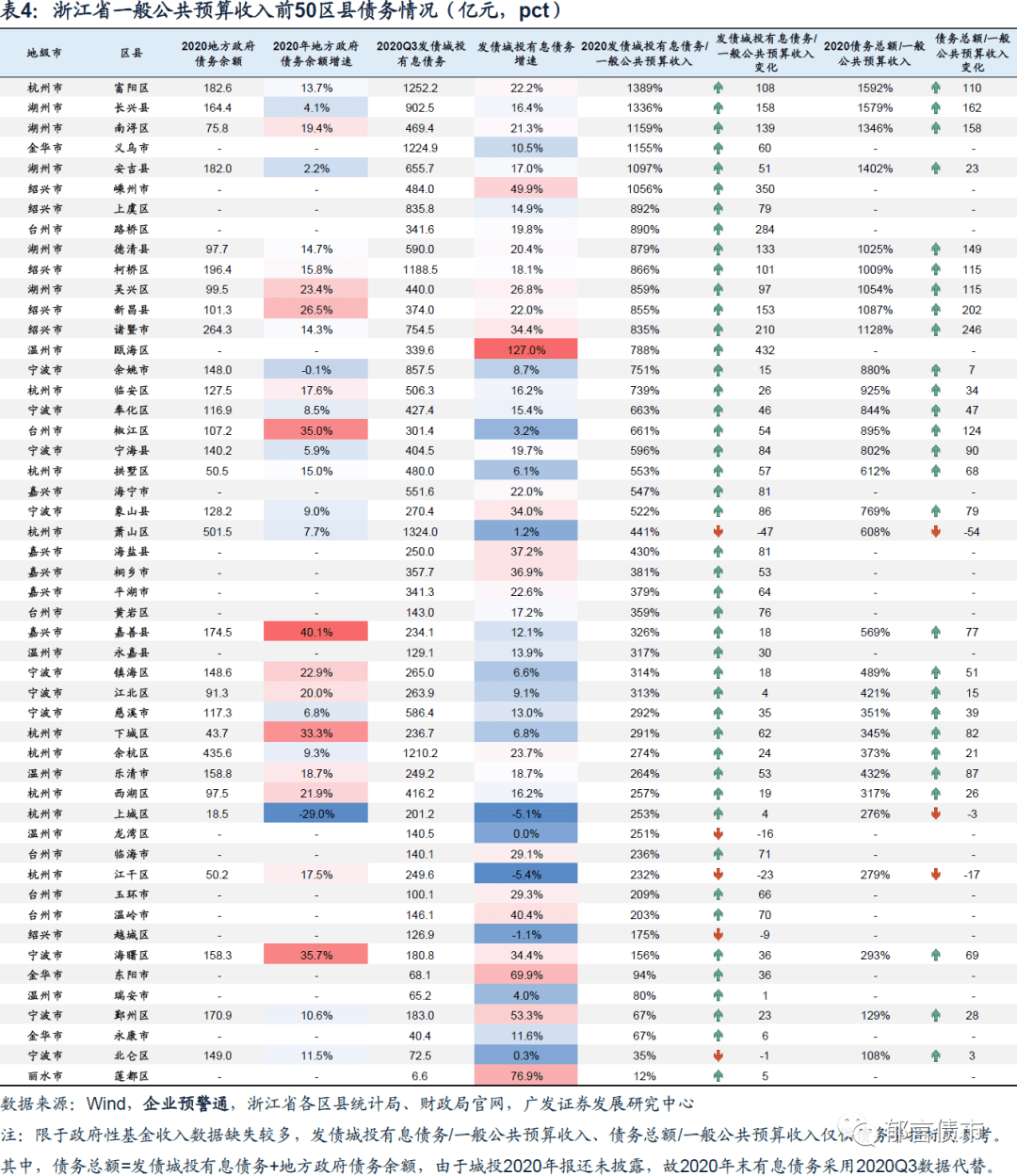 哈尔滨各区县2020gdp_重庆2020年各区县GDP排名曝光,渝北遥遥领先,第一个突破2000亿(3)