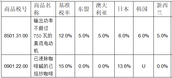 算GDP是要减进口吗_美国二季度GDP解读 哪些因素促进了GDP增长(3)