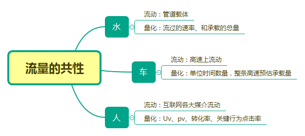 侃視訊號：坐擁7大場景觸達入口的視訊號，什麼時能越位？ 科技 第3張