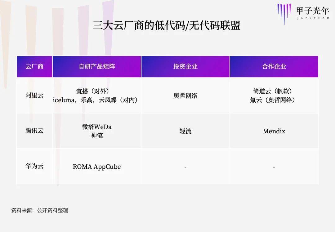 代码老总_老总办公室(2)