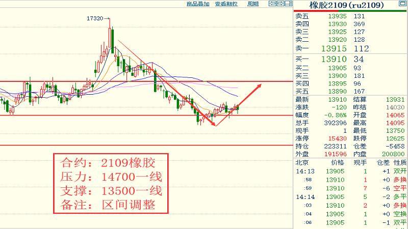 晋州gdp跟辛集gdp哪个高_2020年河北各市GDP排行榜 唐山第一 图