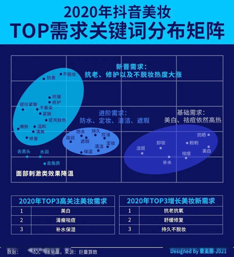 2021美妆品牌的抖音中场战事 | 聚美丽深度