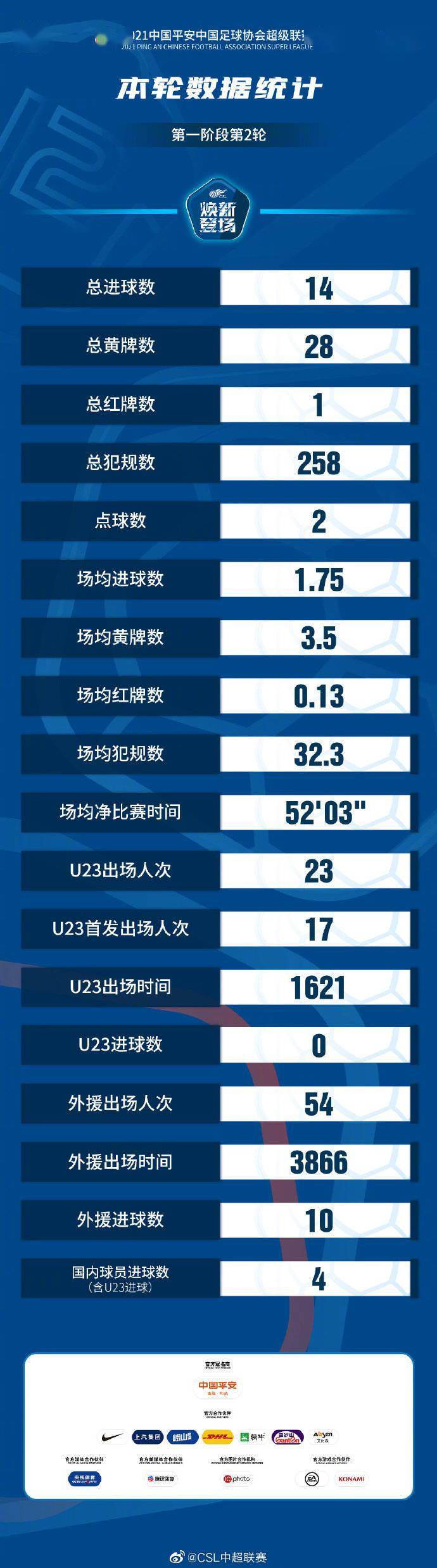 中超进球数锐减或是偶然争冠格局变化才是必然 球员