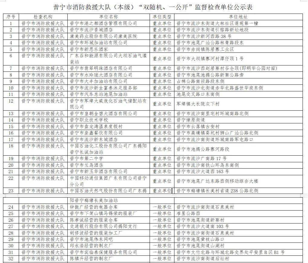 普宁市排名_普宁市地图(2)